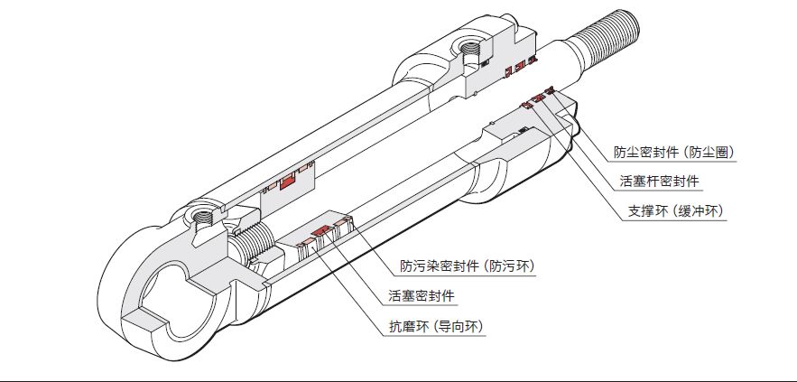  液壓油缸常見的密封圈有哪些？作用是什么？